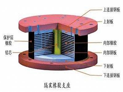 阜宁县通过构建力学模型来研究摩擦摆隔震支座隔震性能